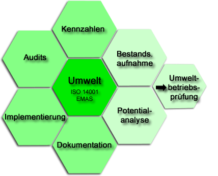 Arbeitssicherheit