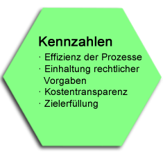 Kennzahlen